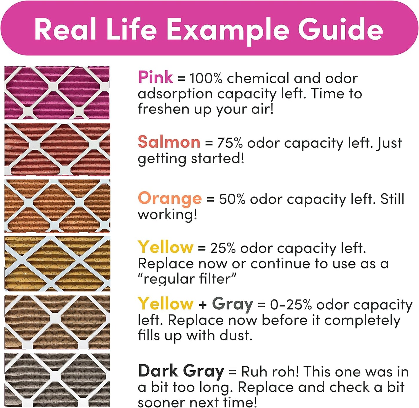 Colorfil 12x24x1 Air Filter (4-Pack) | Made in the USA | Color Changing | Remove Cat and Dog Odor | MERV 8 for Pet Hair Dander and Dust | 11.5"x23.5"x0.75" Exact Size